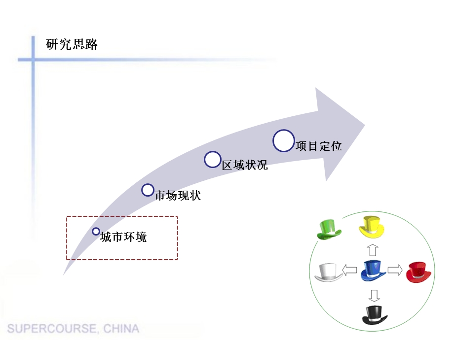 禄丰小台子项目酒店市场定位报告.ppt_第2页