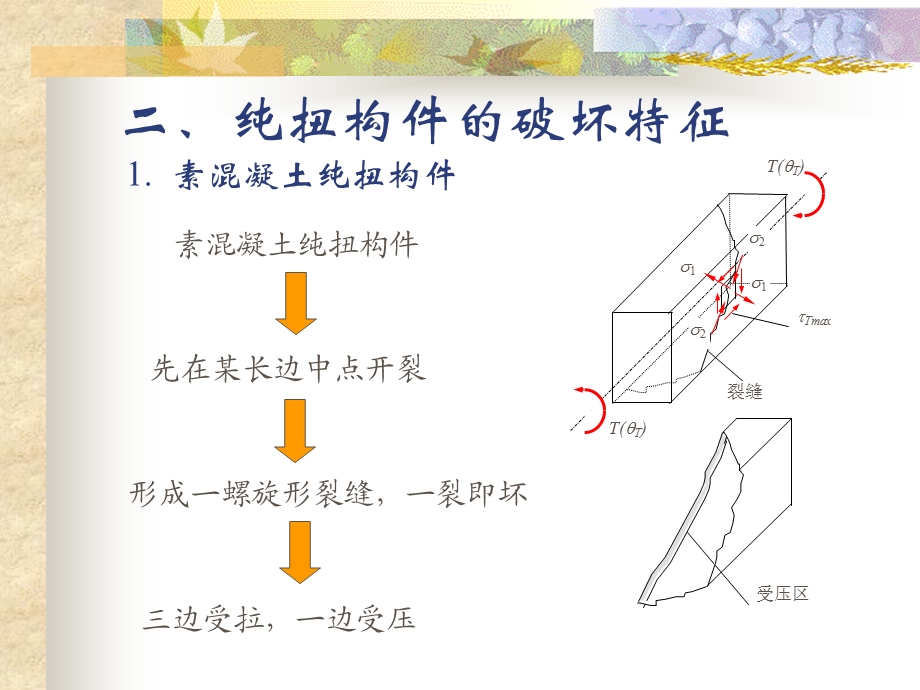 砼结构基本原理 第七章 混凝土构件受扭性能.ppt_第3页