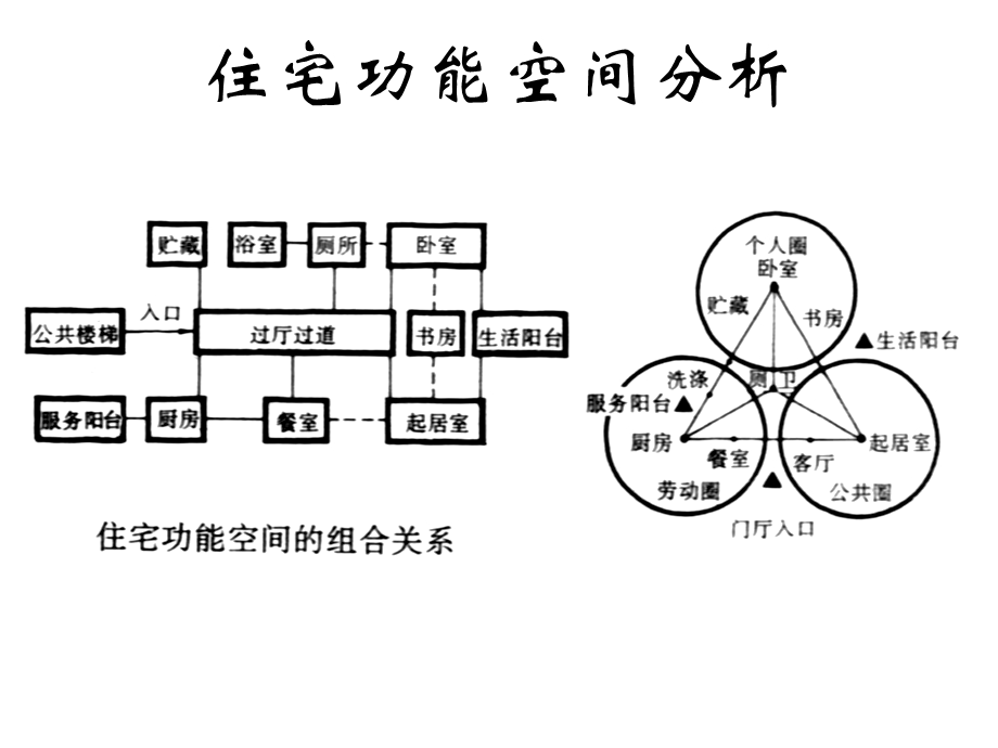 住宅设计图(CAD).ppt_第1页