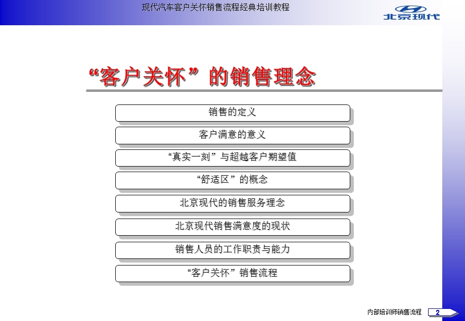 现代汽车客户关怀销售流程经典培训教程.ppt_第3页