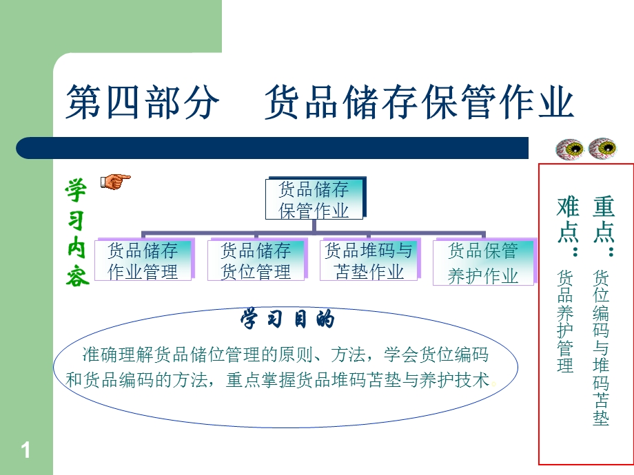 货品储存保管作业.ppt_第1页