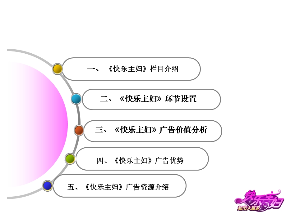 【广告策划PPT】栏目广告招商方案.ppt_第3页