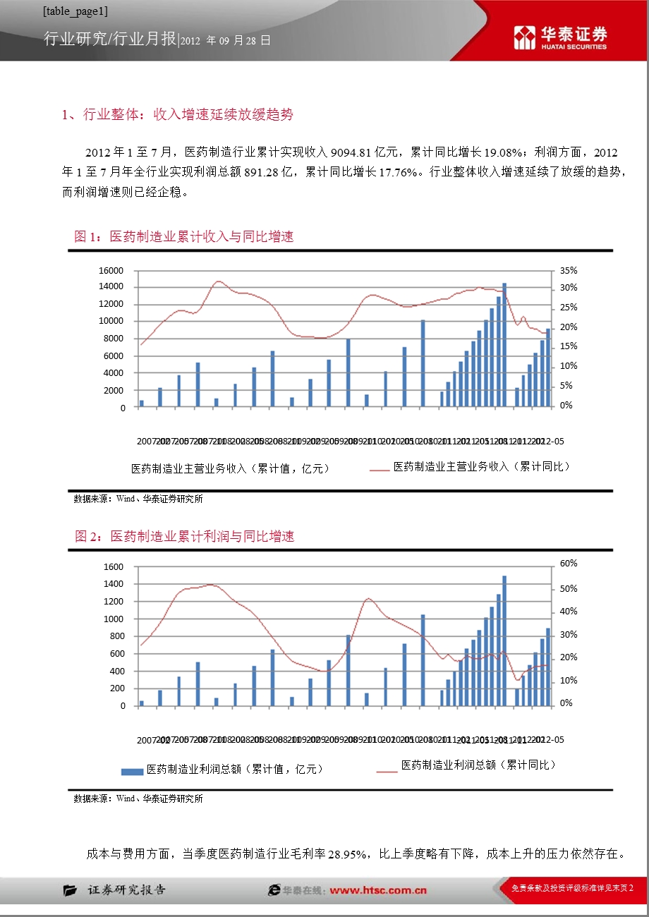 医药生物行业9月动态跟踪报告：政策压力之下防范估值下行风险1009.ppt_第2页