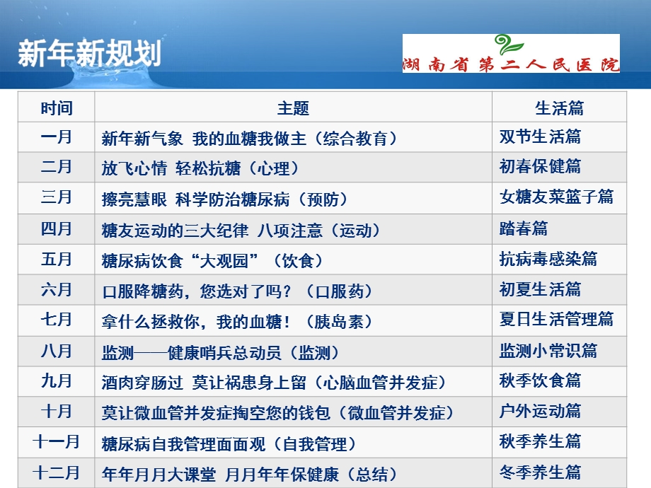 新新气象 我的血糖我做主.ppt_第2页