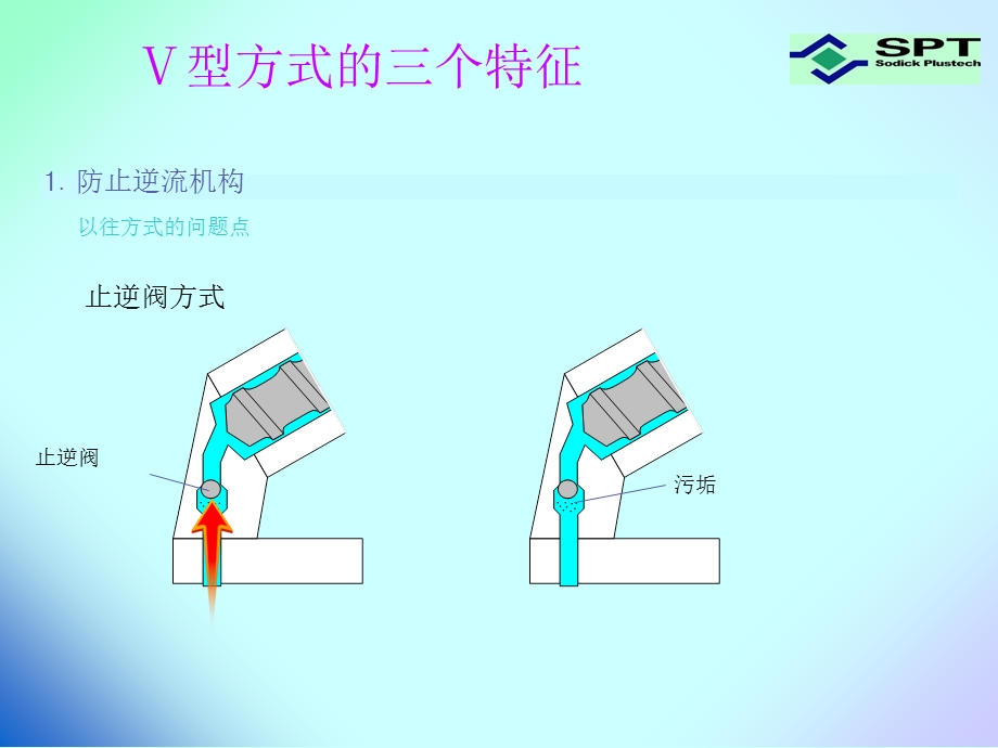 注塑机资料.ppt_第3页