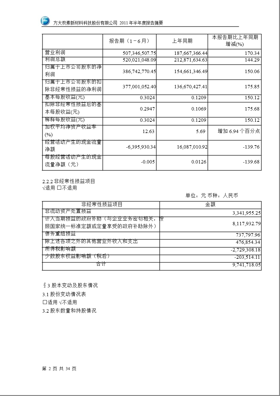 600516方大炭素半报摘要.ppt_第2页