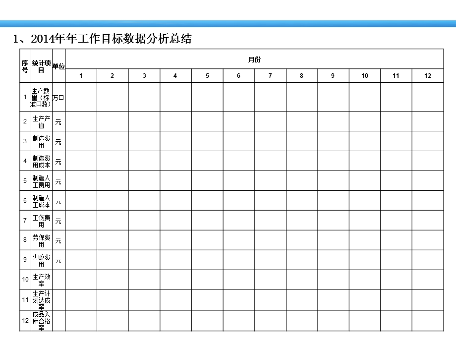 3114519686制造部终总结报告.ppt_第3页