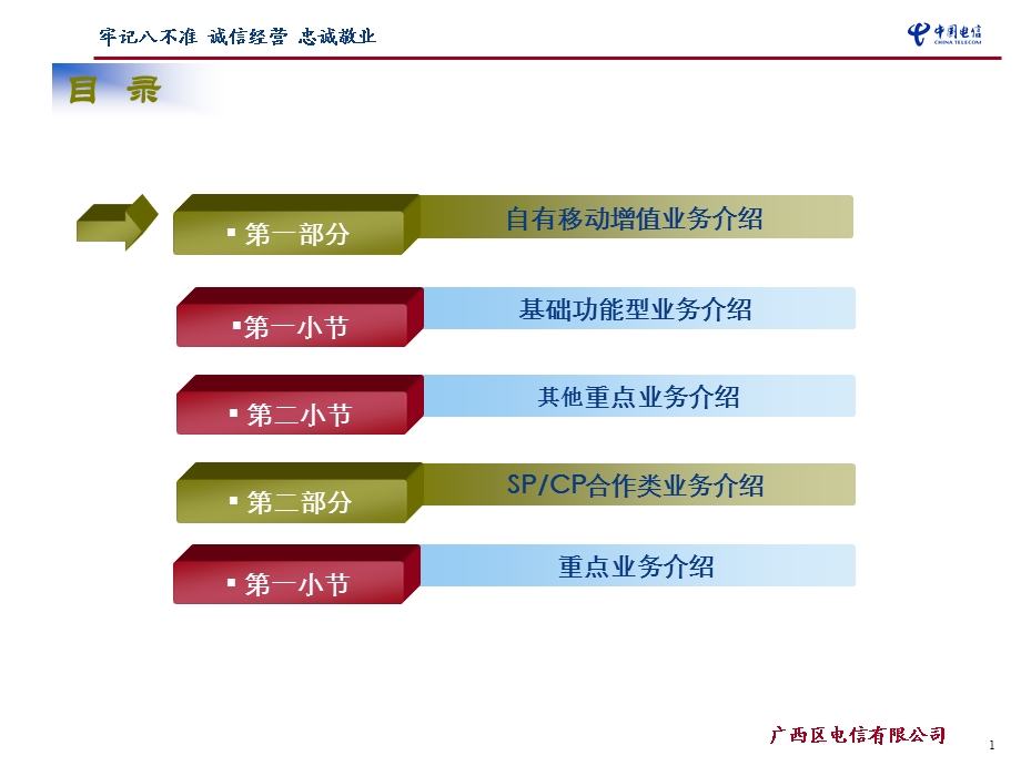 广西家庭客户天翼重点产品及移动增值业务汇总.ppt_第2页