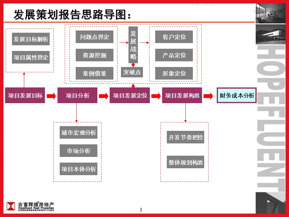 铜冠集团池州项目前期发展报告94p.ppt_第3页