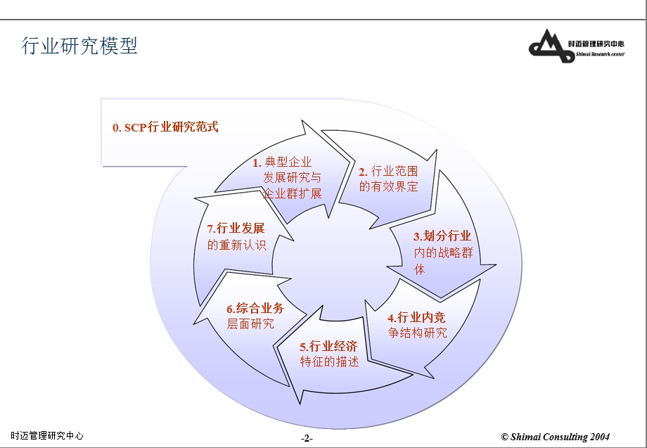 行业研究方法与实例.ppt_第2页