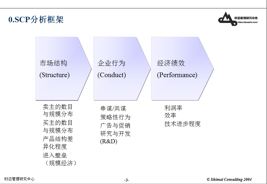 行业研究方法与实例.ppt_第3页