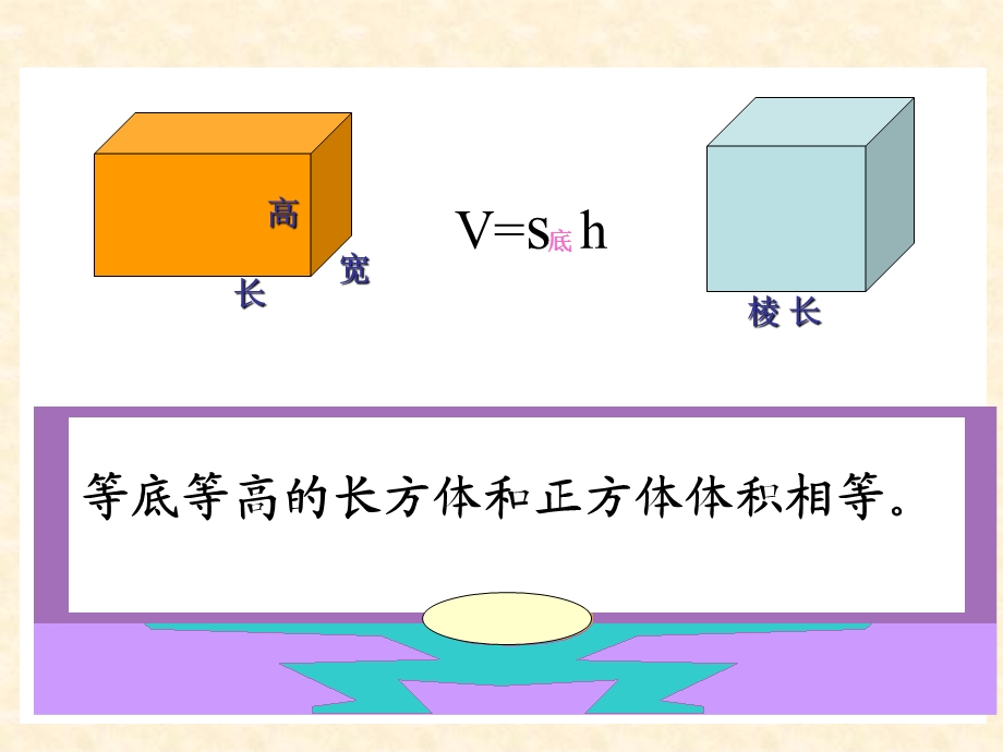 新人教版六级数学下册《圆柱的体积》ppt.ppt_第3页