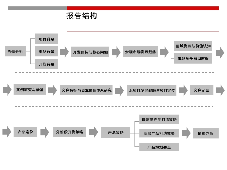 西安曲江文化旅游集团永和坊项目定位研究与发展战略报告.ppt_第3页