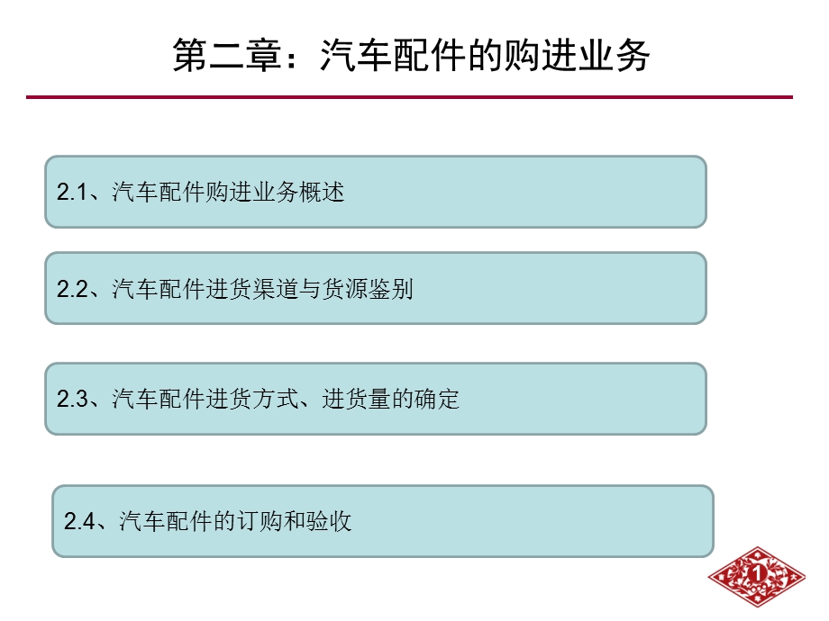 汽车配件的购进业务5.ppt_第1页