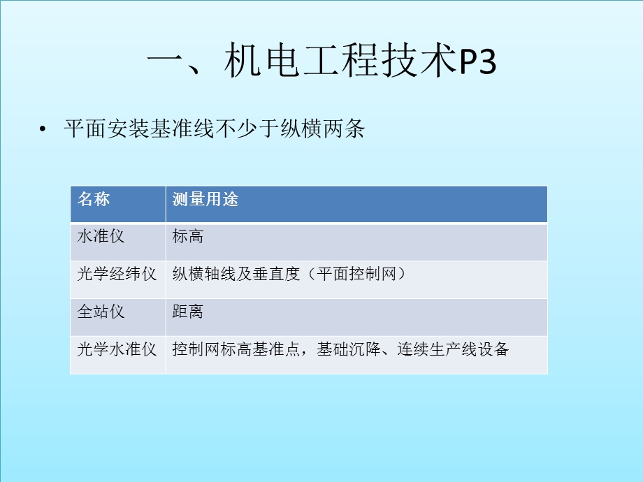 二级建造师机电工程.ppt_第1页