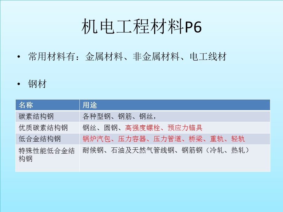 二级建造师机电工程.ppt_第3页