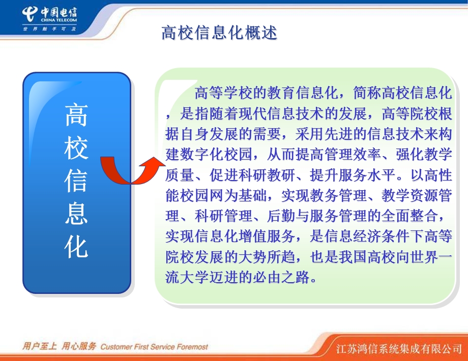 电信数字校园高校信息化业务方案.ppt_第2页