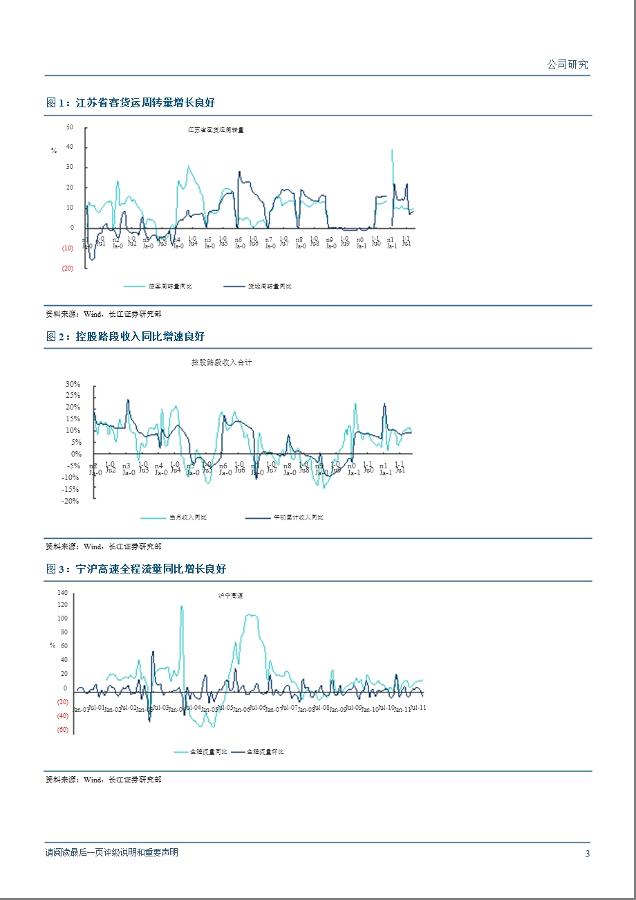 宁沪高速(600377)点评：政策来袭收费下调方案对短期收益影响较小0110.ppt_第3页