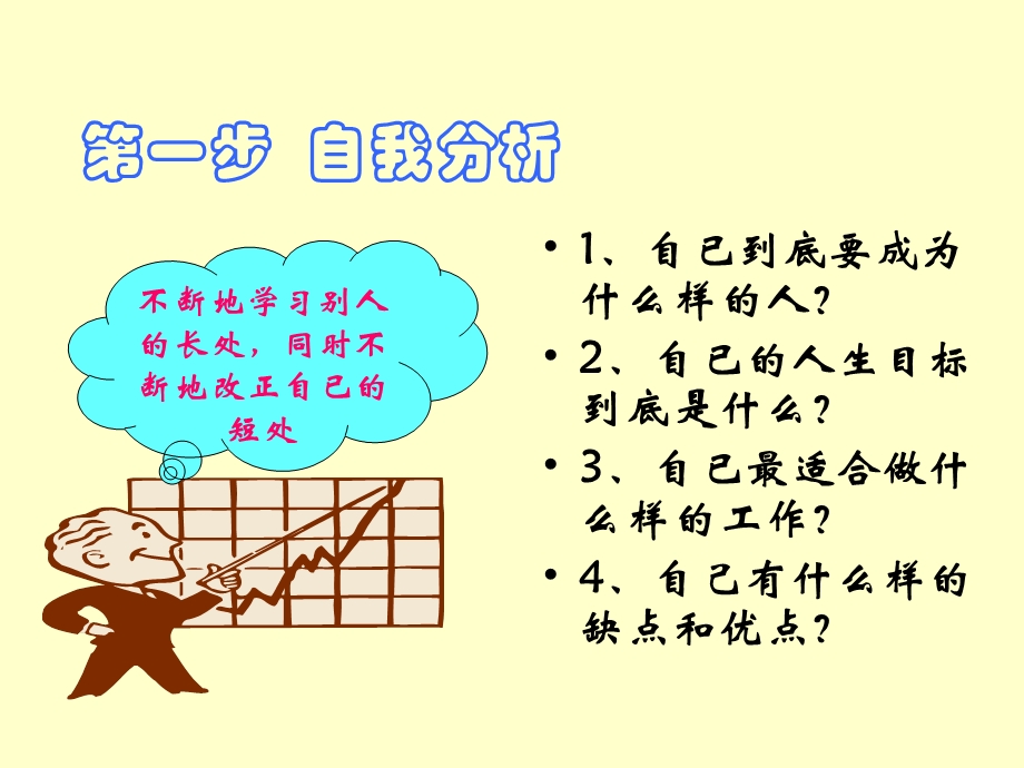 自我成功步骤法则.ppt_第2页