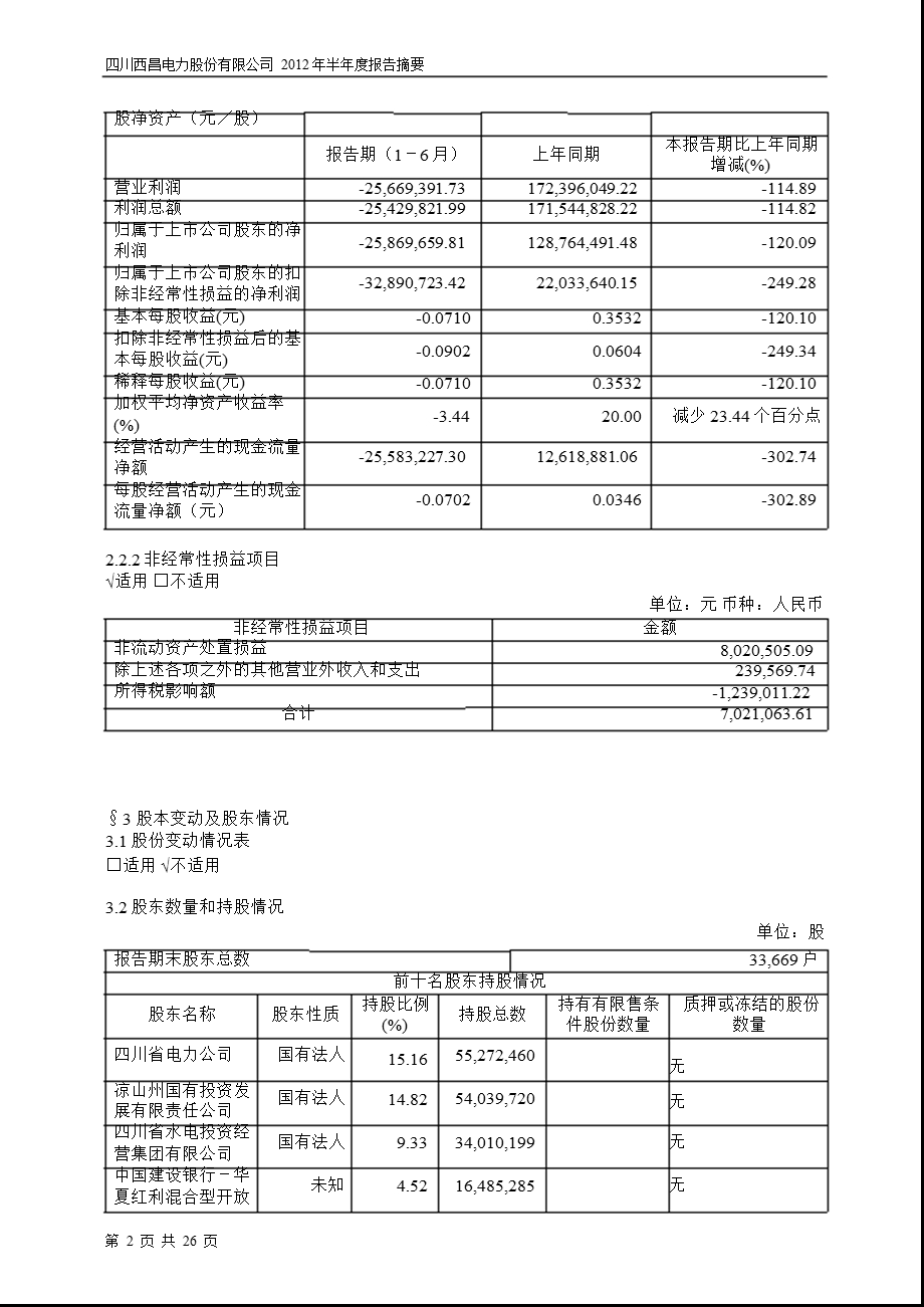 600505 西昌电力半报摘要.ppt_第2页