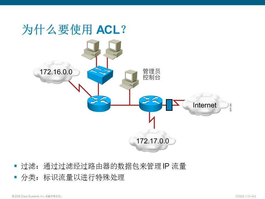 Cisco访问控制列表ACL运行简介.ppt_第2页