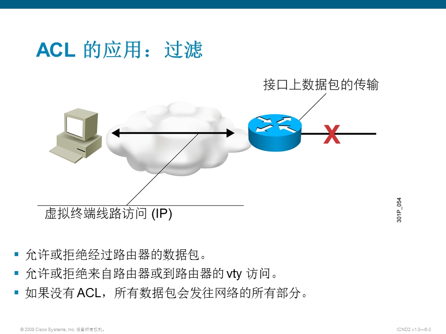 Cisco访问控制列表ACL运行简介.ppt_第3页