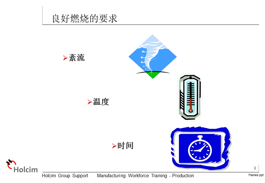 《熟料烧成培训豪西蒙》火焰1.ppt_第3页