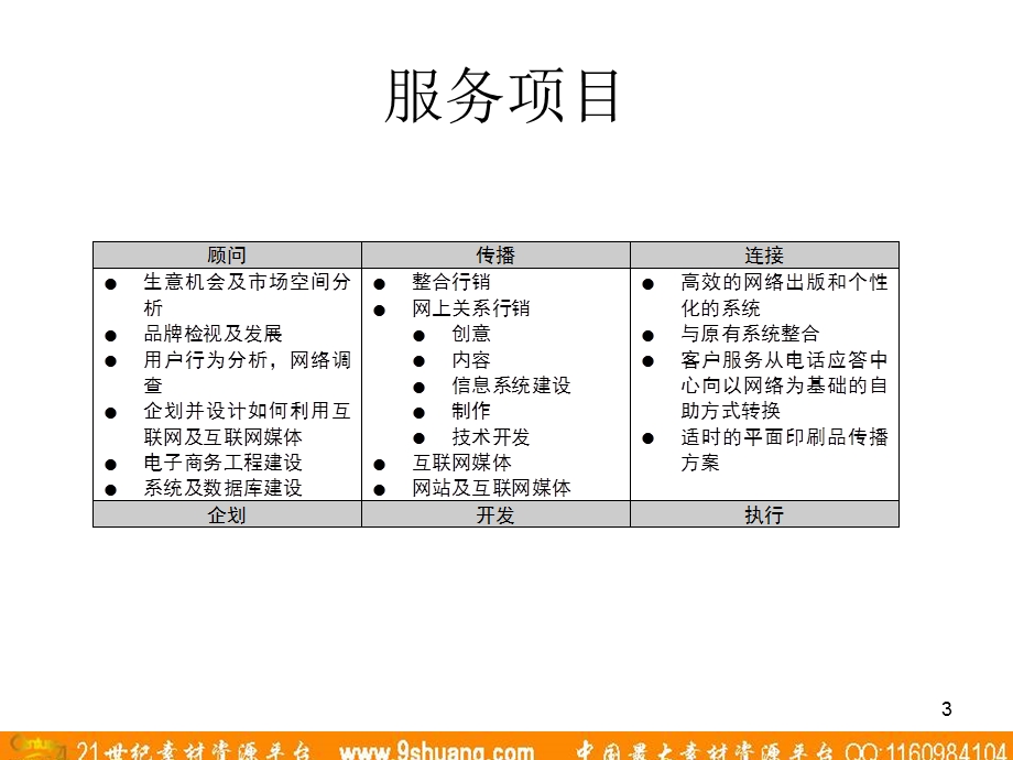 奥美奥美网络行销集团内部作业说明073.ppt_第3页