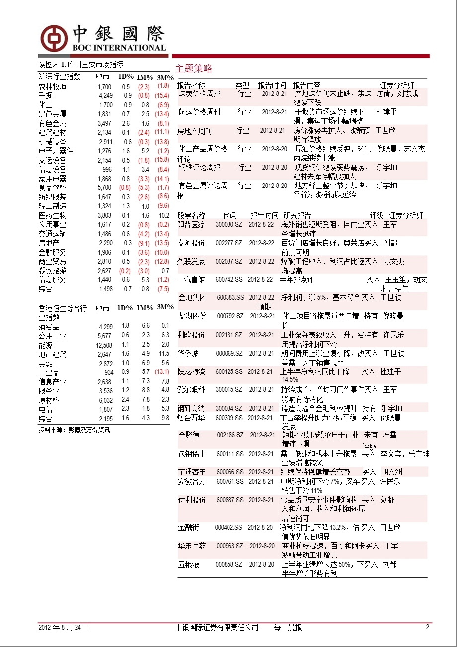 资本关注0825.ppt_第2页