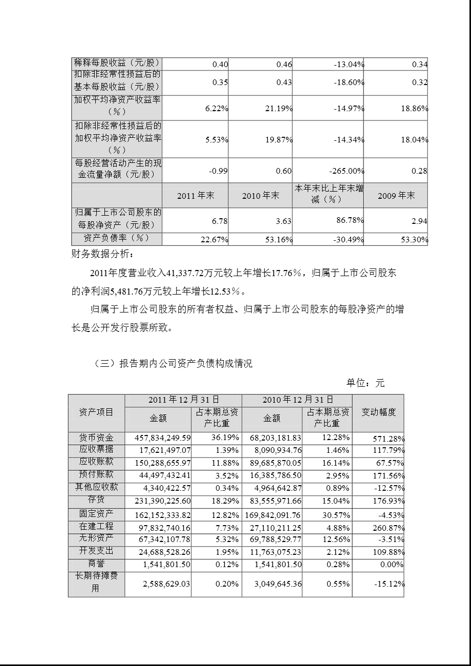 天晟新材：财务决算报告.ppt_第2页