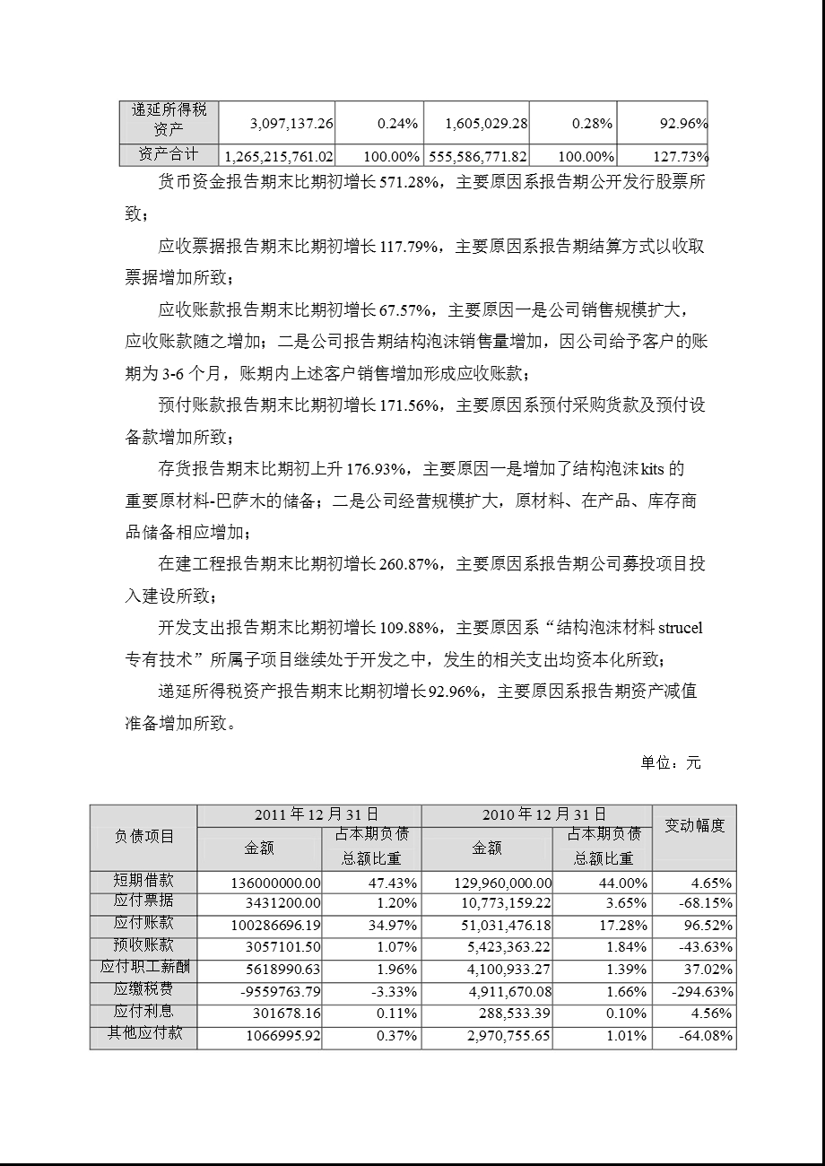 天晟新材：财务决算报告.ppt_第3页