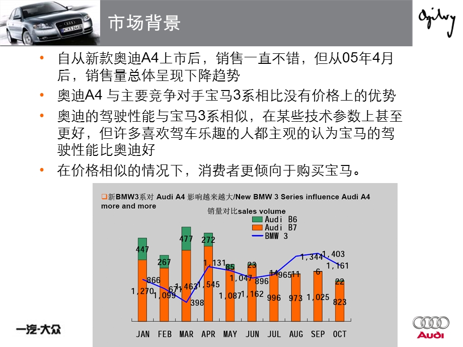 奥迪汽车A4车型推广方案.ppt_第2页