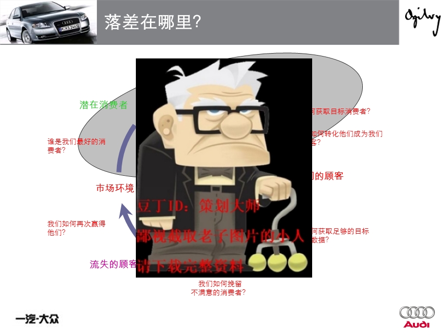 奥迪汽车A4车型推广方案.ppt_第3页