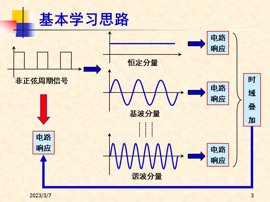 电路理论09非正弦周期电流电路(ppt).ppt_第3页