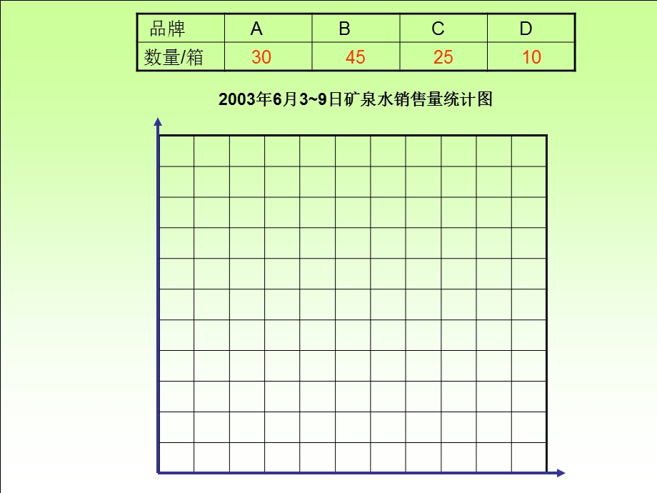 认识横向条形统计图.ppt_第3页