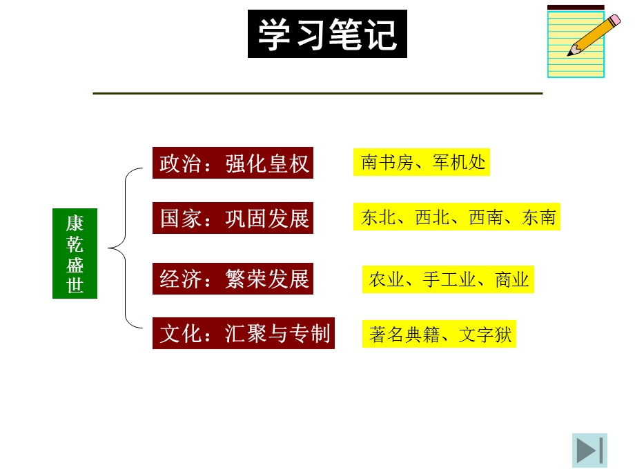 康乾盛世学习笔记最佳原创.ppt_第2页