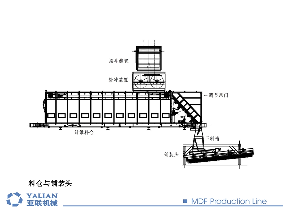 【YALIAN】连续平压成型线原理介绍中文版.ppt_第3页