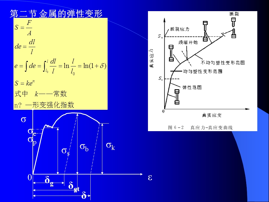 第八章材料的变形与断裂.ppt_第2页