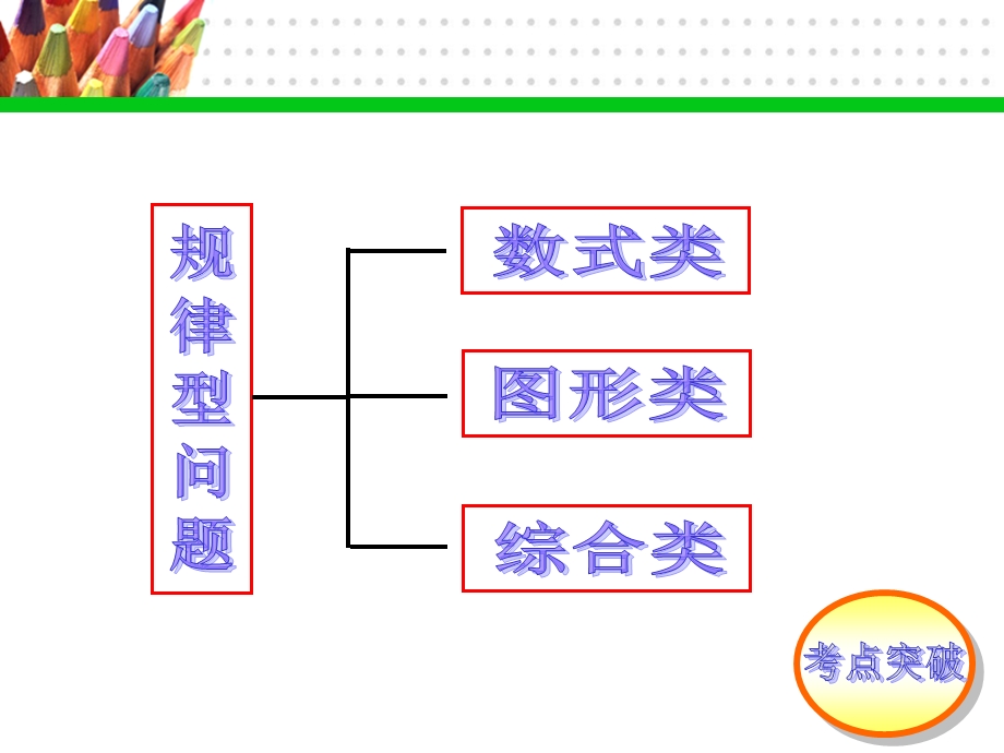 规律型探究.ppt_第3页