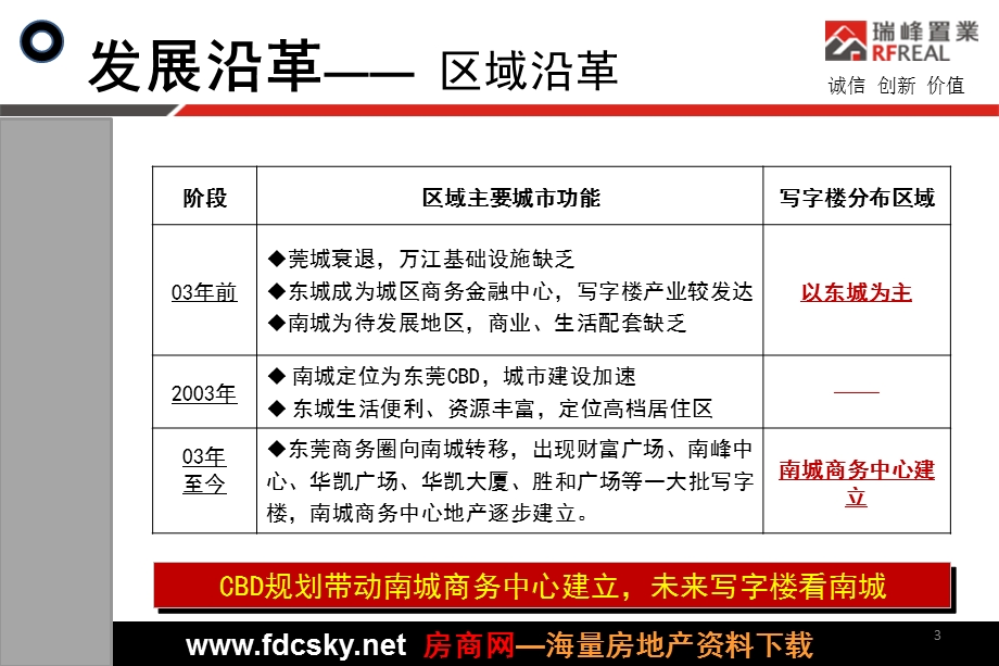 瑞峰置业东莞海德广场写字楼市场分析报告.ppt_第3页