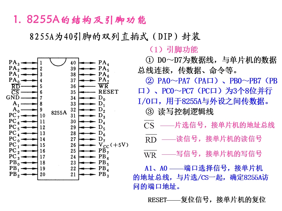 51单片机8255A扩展IO口.ppt_第2页