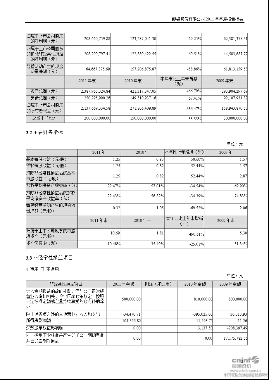 朗姿股份：报告摘要.ppt_第2页