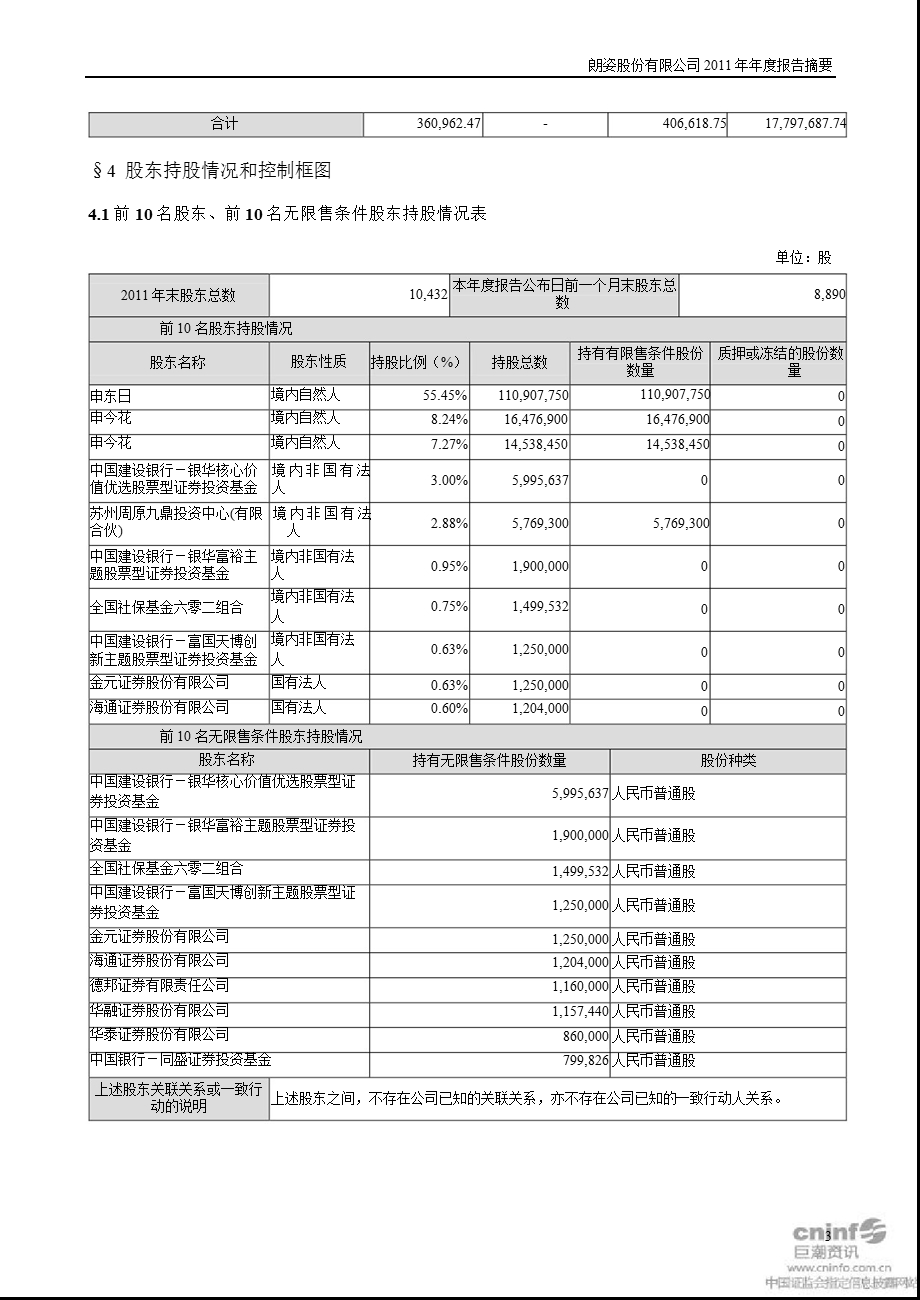 朗姿股份：报告摘要.ppt_第3页