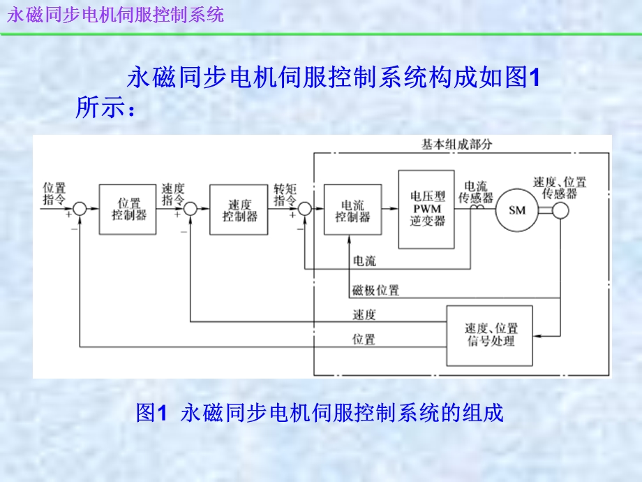 永磁同步电机伺服控制系统.ppt_第3页