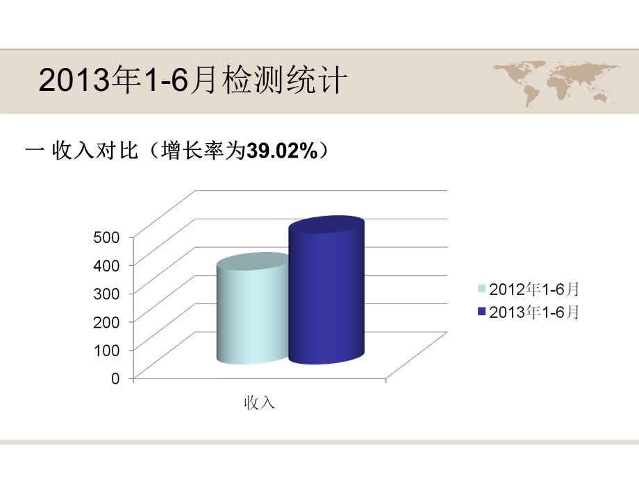 11.检验科.ppt_第3页