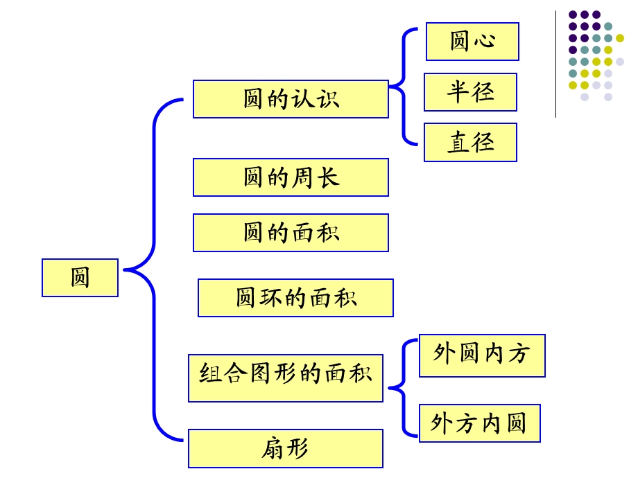 新人教版六级数学上册第五单元圆的整理和复习图文.ppt_第3页