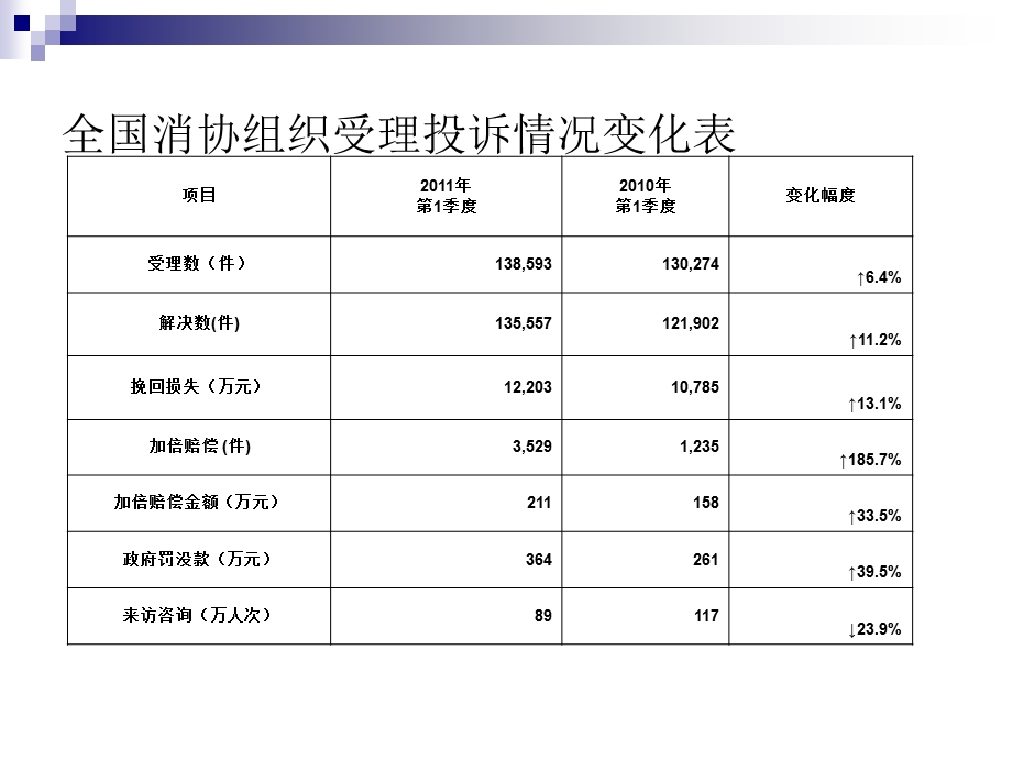 中国商品质量问题.ppt_第3页