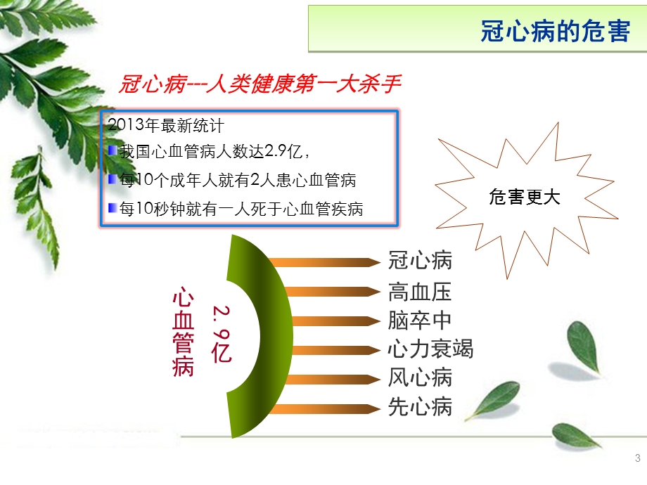 冠心病患教课件(定稿)冠心病患者健康教育课件.ppt_第3页