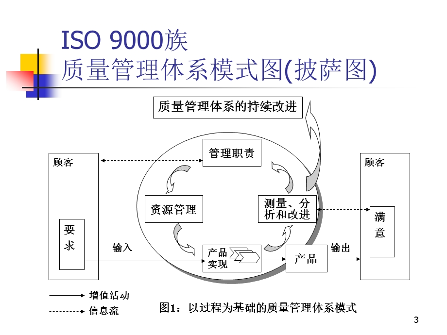 何如做好以品质为中心的管理培训.ppt_第3页