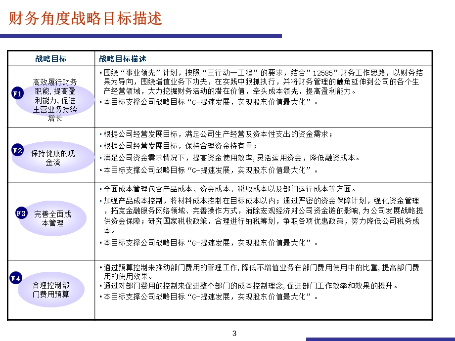 财务部战略图、目标描述、指标及行动方案定义.ppt_第3页